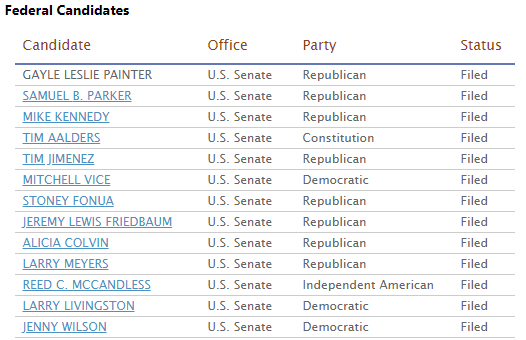 As of 6AM Thursday (source: elections.utah.gov)...