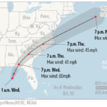 HURRICANE MICHAEL