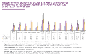 e-cigarette vaping report