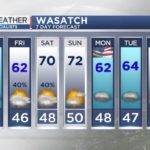 7 Day Wasatch Forecast