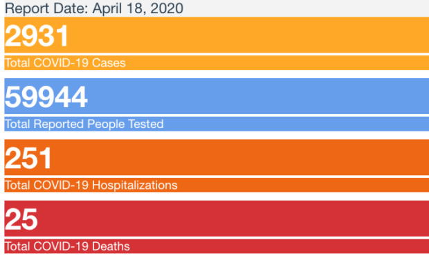 Utah COVID-19 death toll rises to 25 adding two more deaths...