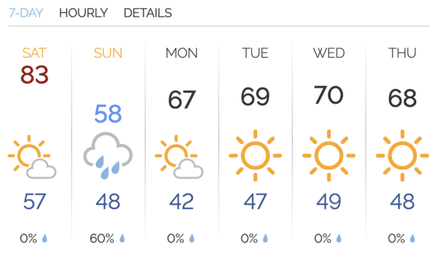 Temperatures to drop 25 degrees overnight in Northern Utah...